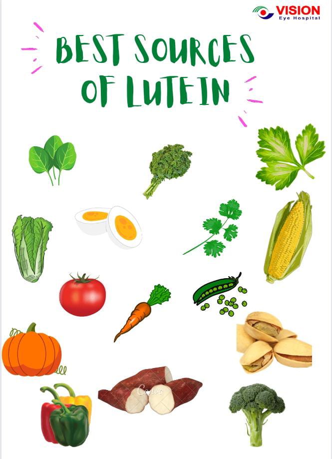 Best sources of Lutein